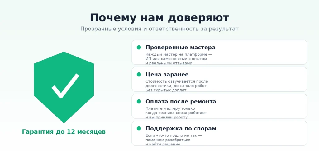 Гарантия до 12 месяцев и прозрачные условия работы на RemontMarket.kz